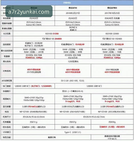 云开平台官网A7R2全新玩法深度评测与安装教程：用户体验与功能实测全解析